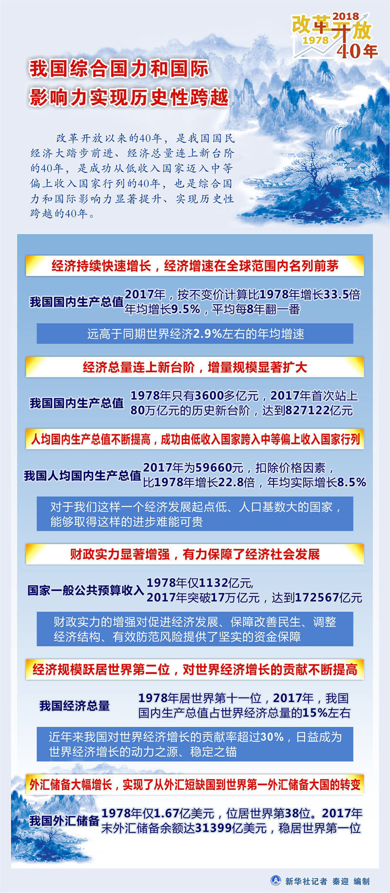 产品中心 第585页