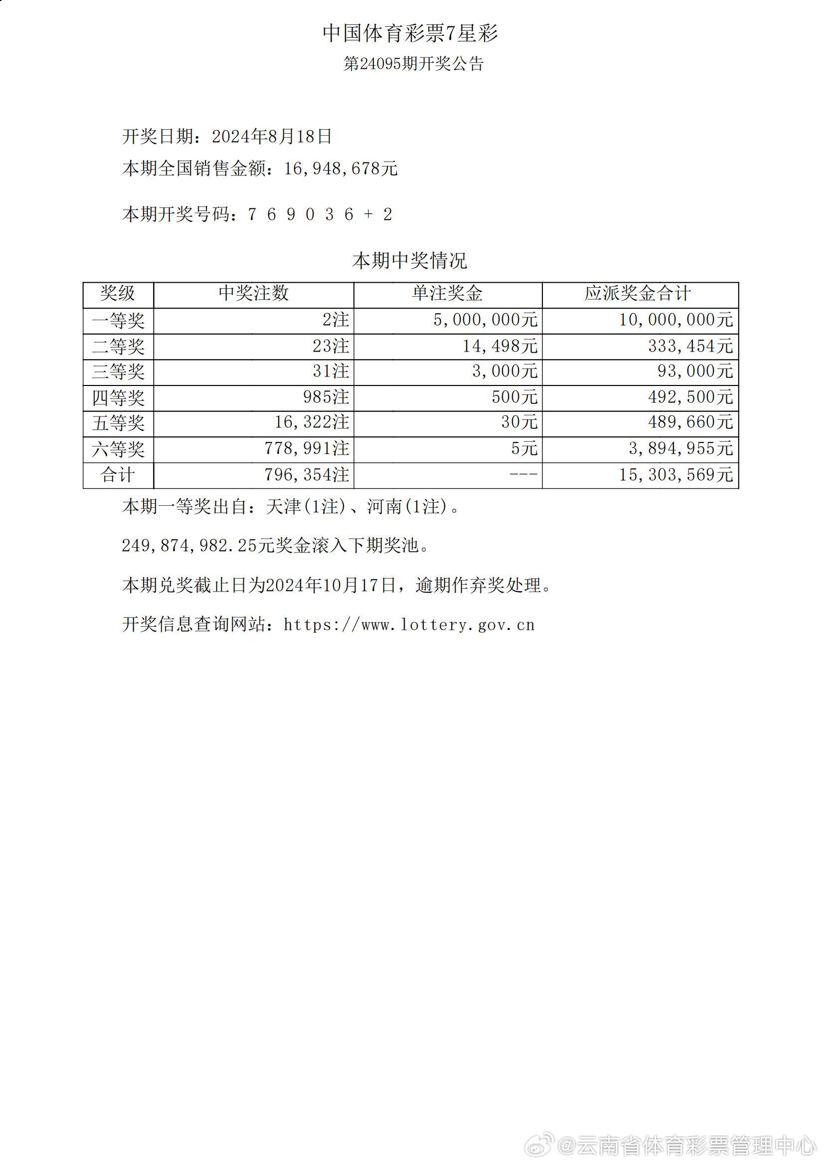 新闻资讯 第574页