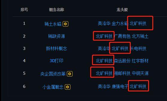 云煤能源最新动态解析，最新消息与观点阐述