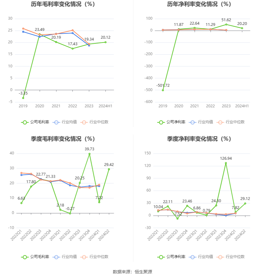 2024新奥今晚开奖直播,实地验证实施_VJZ51.601高级版