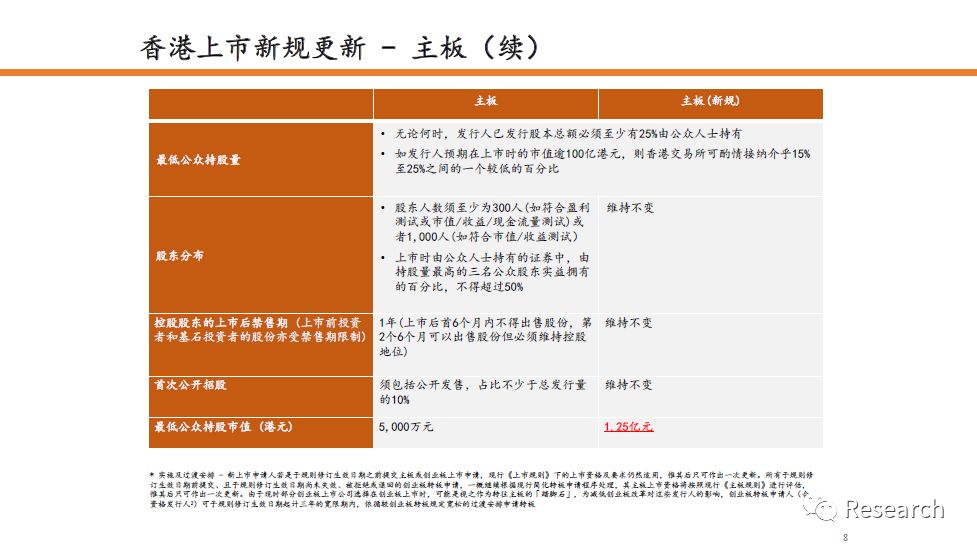 2024香港挂牌免费资料,安全保障措施_NRF51.759硬核版