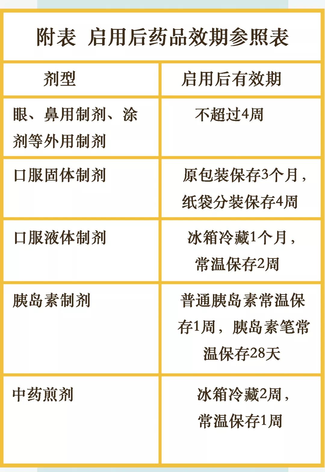 药品有效期最新规定，变革中的自信与成长铸就辉煌之路