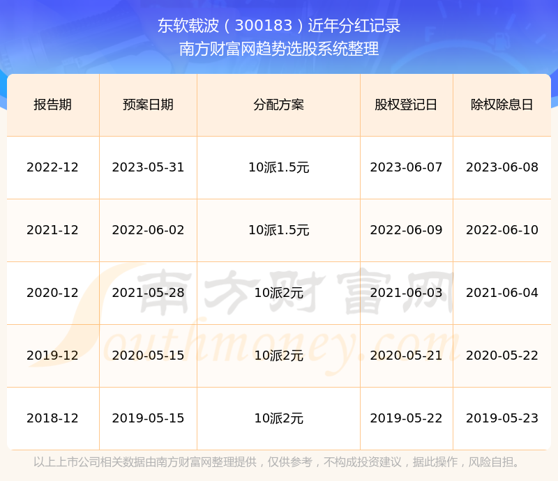 东软载波最新动态更新，最新消息汇总