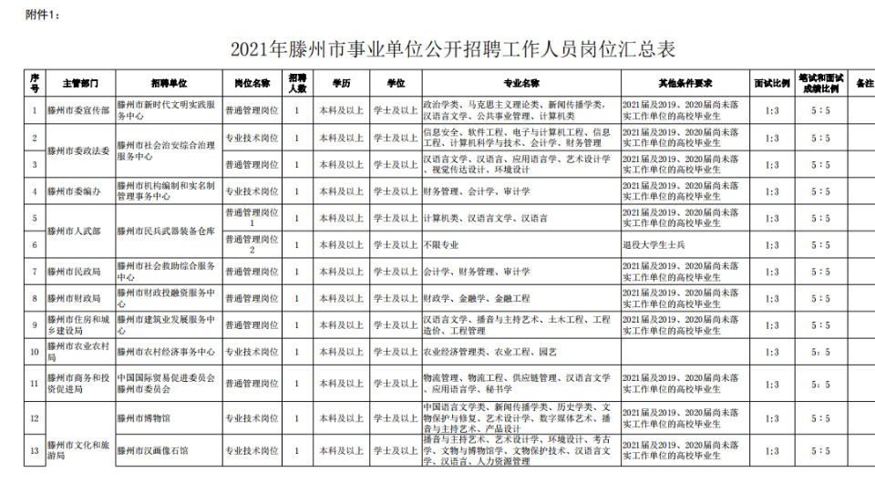 滕州最新招工信息大揭秘，本地招工信息汇总