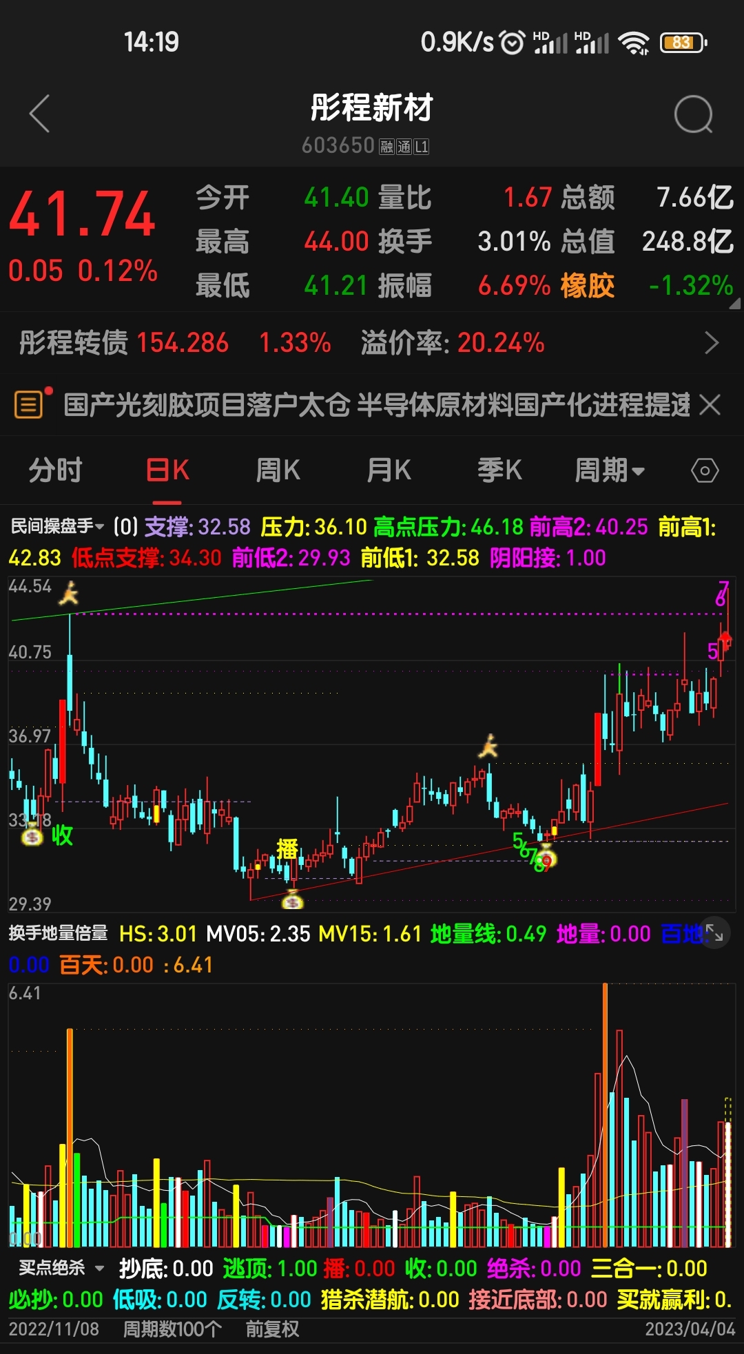 最新动态 第15页