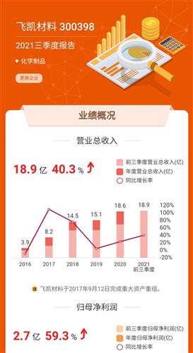 飞凯材料最新动态，趣事连连，情感纽带紧密连结
