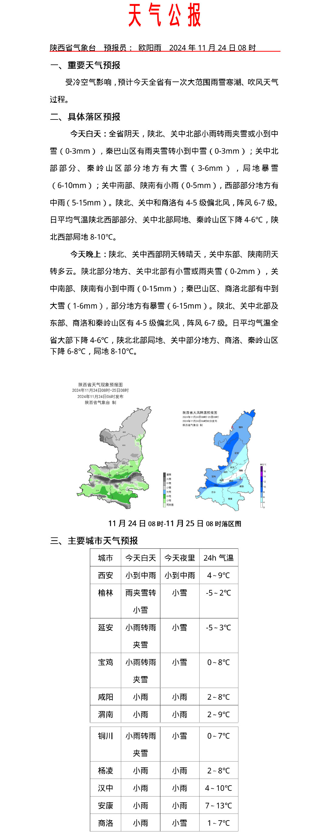 气象变化影响分析