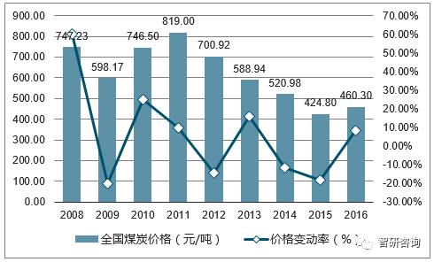蜈蚣最新价格表及市场走势与影响因素分析