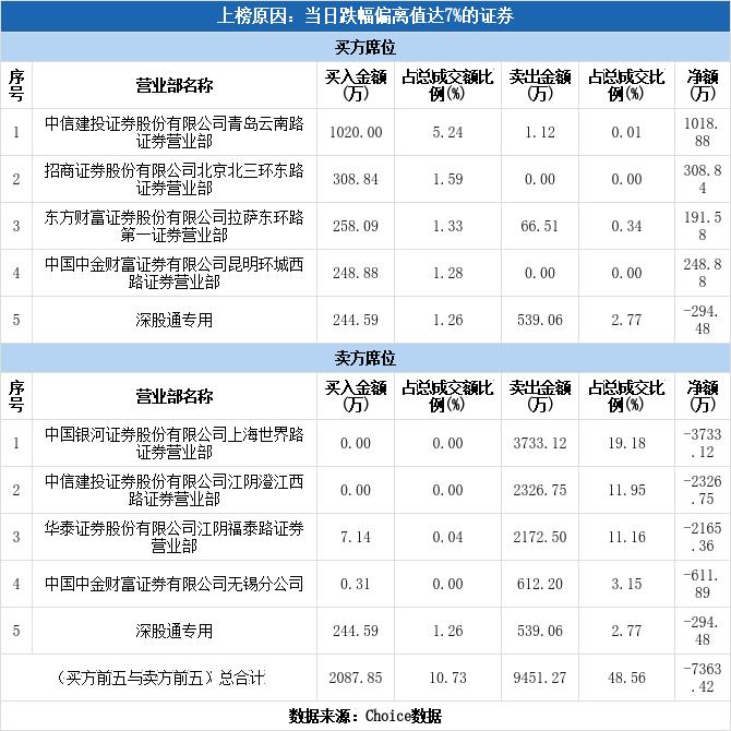 弘业股份最新动态​​报道🌟