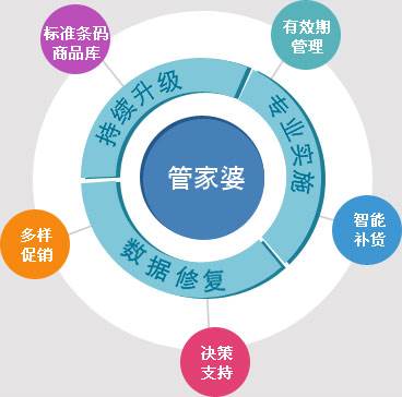 7777788888管家婆老家,权威诠释推进方式_试用版52.489