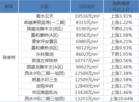 通州区房价最新动态，市场走势、热门区域与前景展望