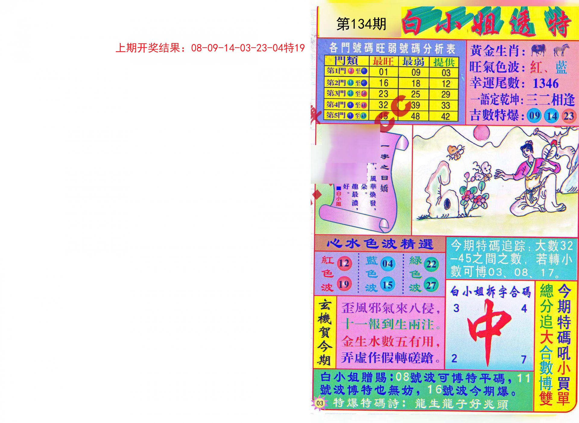 600图库大全免费资料图2024197期,经济性执行方案剖析_NE版25.25