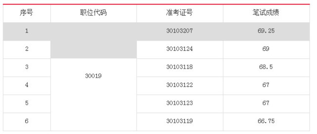 新奥彩资料免费全公开,具体实施指导_苹果款48.984