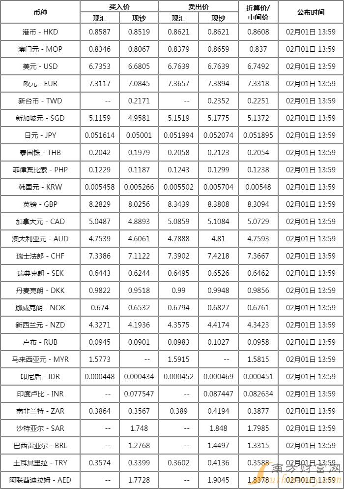 中行汇率最新牌价，友情与陪伴的温馨之旅启程