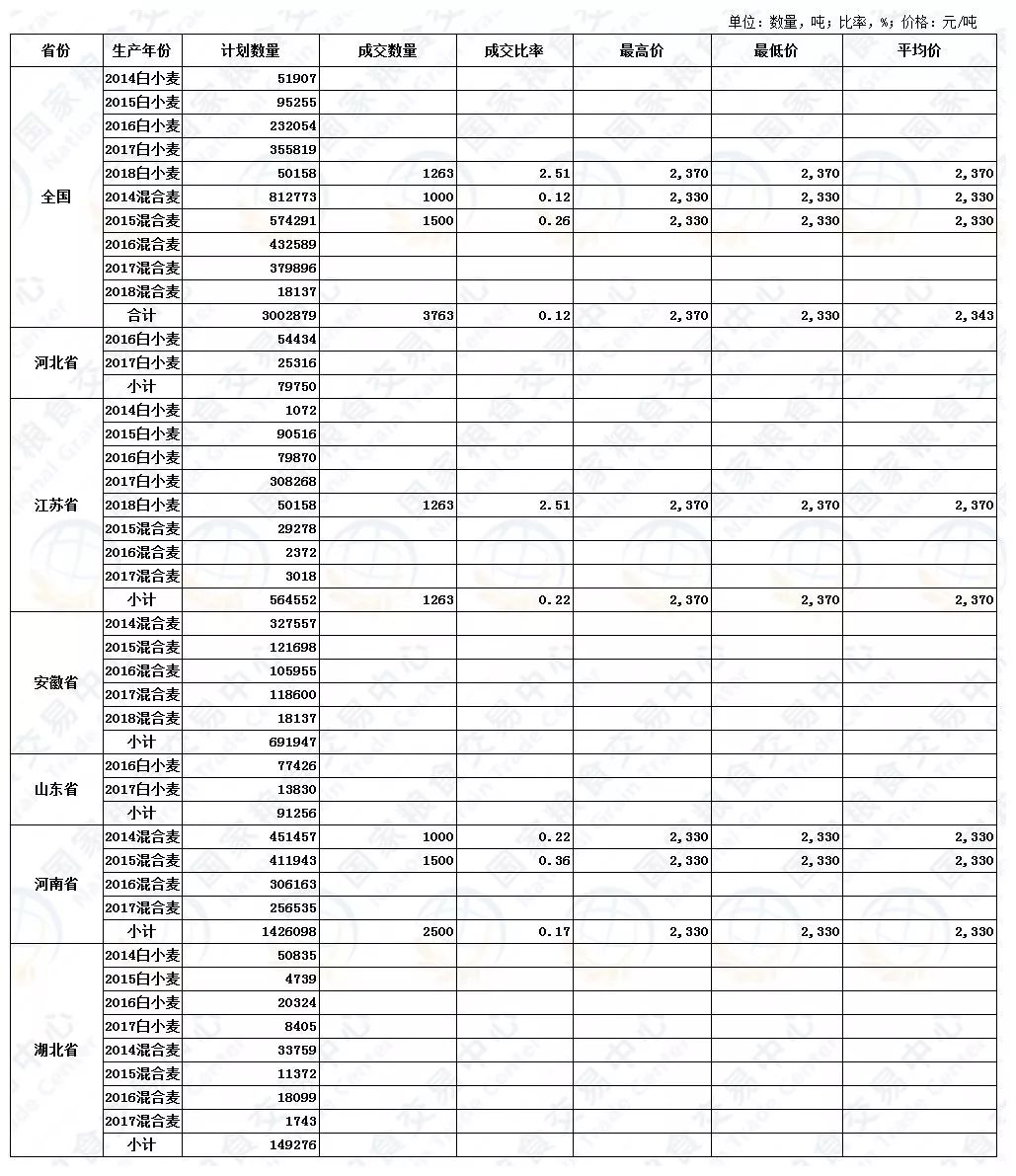 山东今日小麦价格详解，最新行情与购买指南