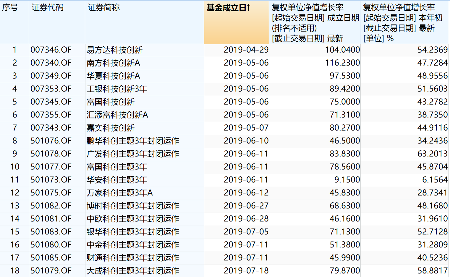 产品中心 第561页