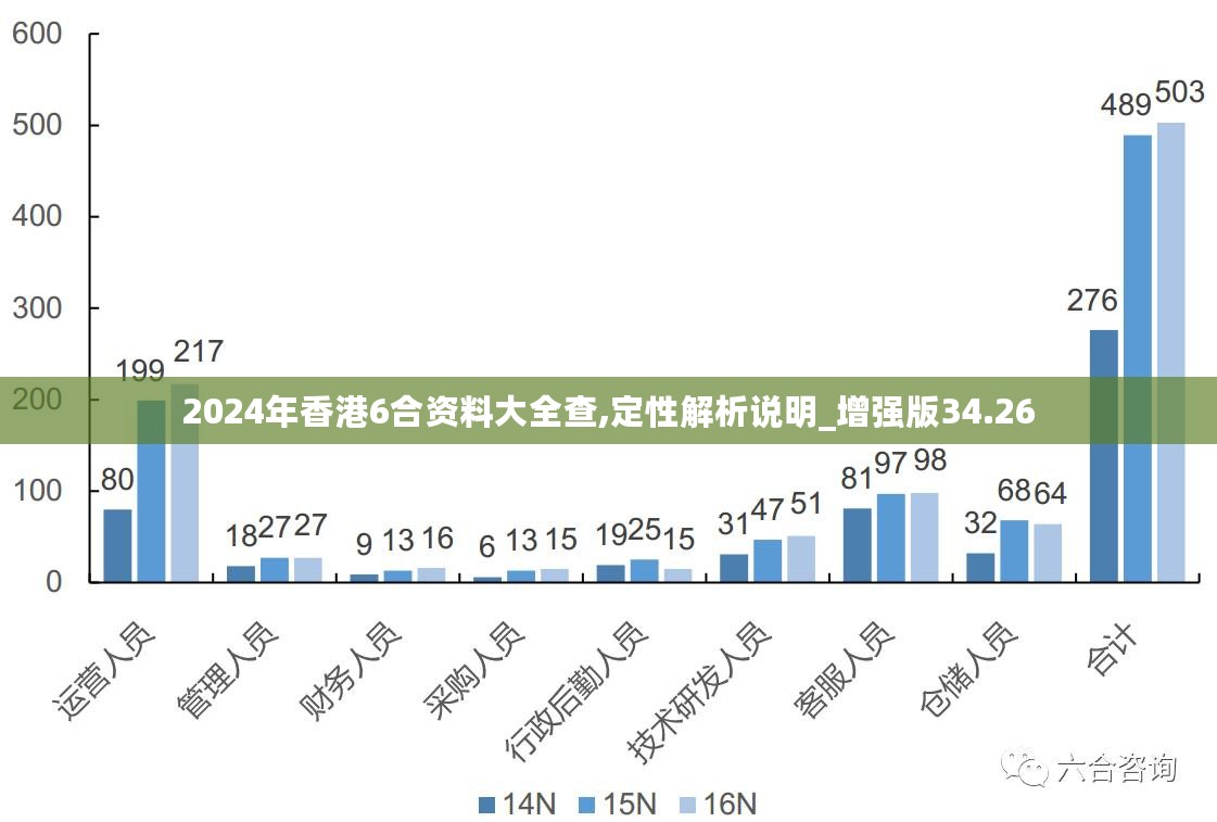 2024香港全年免费资料,调整细节执行方案_Premium85.330