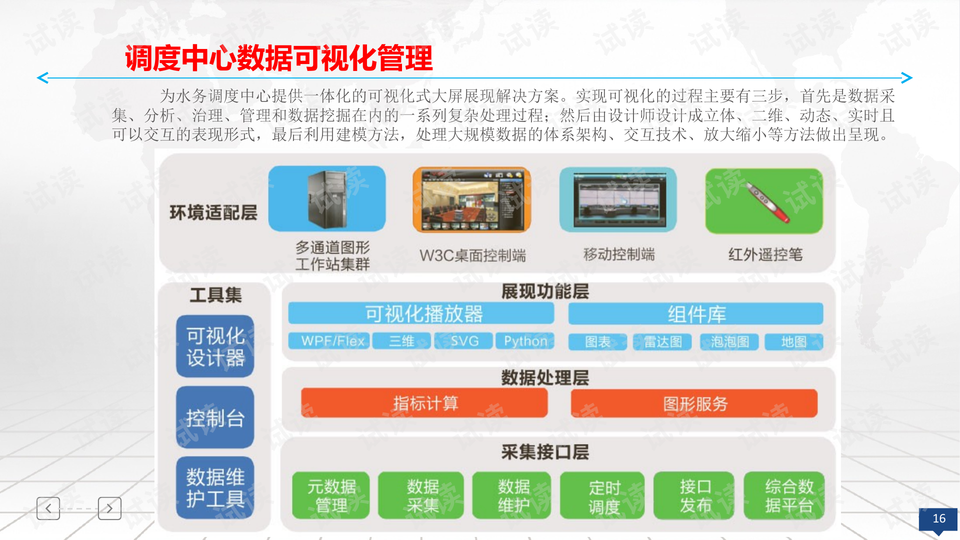 产品中心 第557页