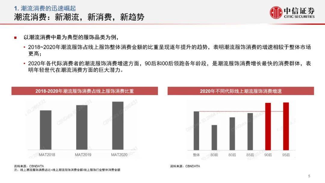 时代浪潮下的全新面貌，狠狠的的2015最新版
