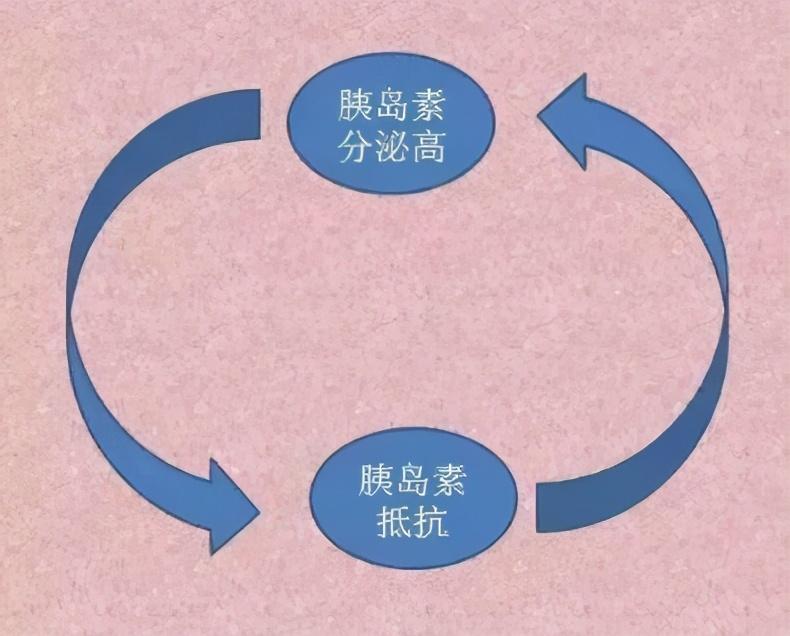 🌟二型糖尿病最新突破，希望与未来的好消息🌟
