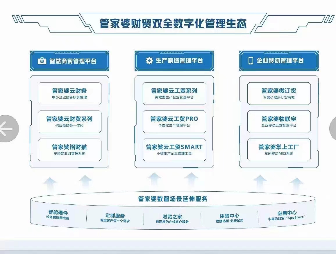 7777888888精准新管家,新兴技术推进策略_苹果25.529