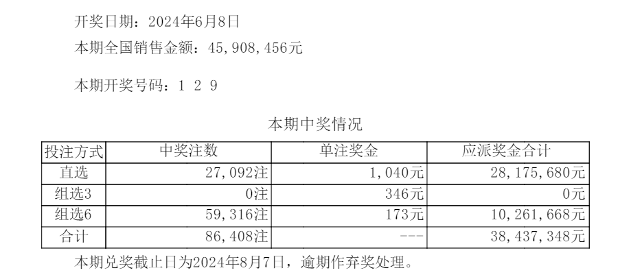 新澳门最快开奖六开开奖结果,统计数据解释定义_Galaxy82.259
