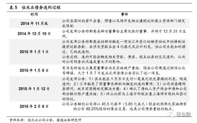 新闻资讯 第537页