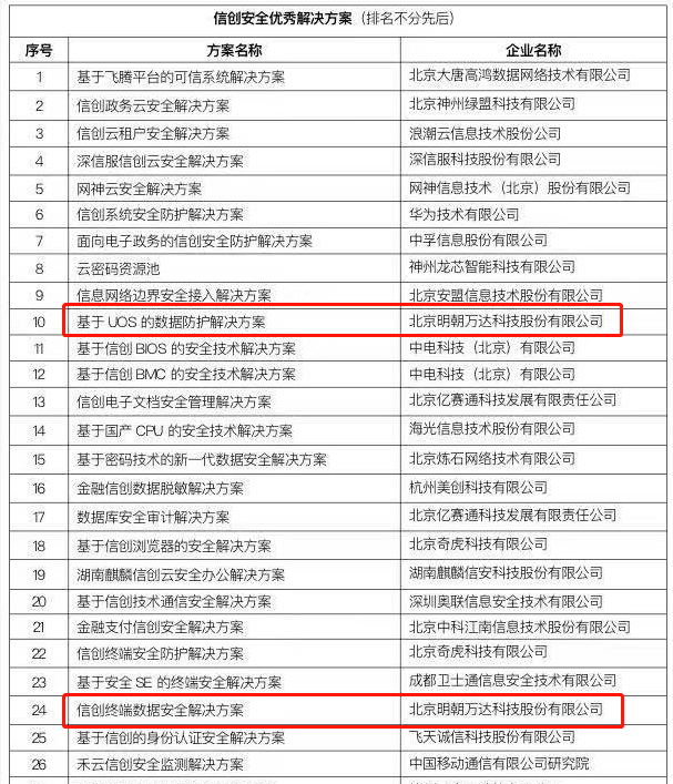 新闻资讯 第536页