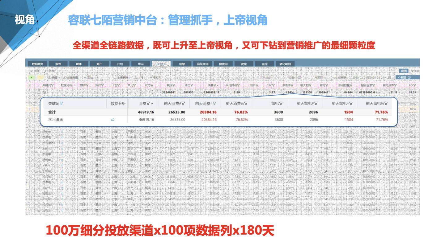 管家婆2024资料精准大全,全面应用分析数据_nShop43.339