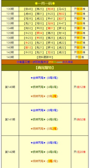 新澳门彩4949开奖记录,科学解答解释落实_复古版11.291