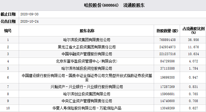 哈投股份最新动态与资讯更新📣📈
