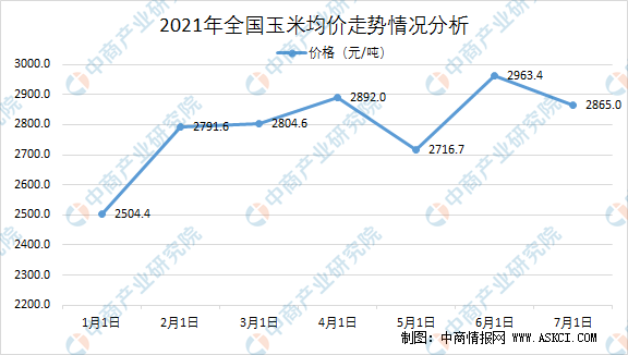 湖北玉米价格最新行情及分析概览