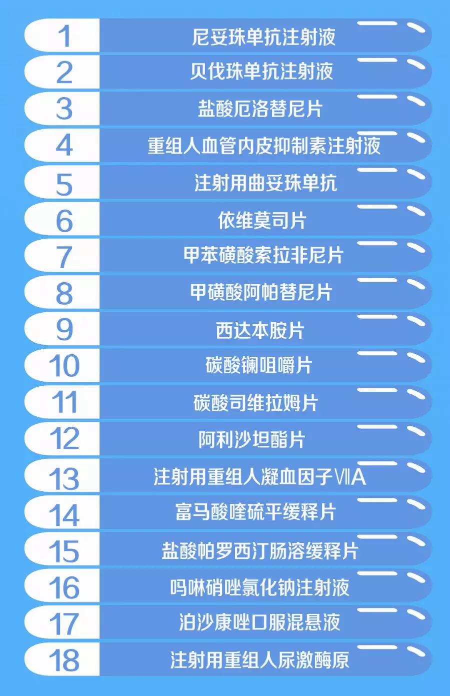 最新国家高危药品目录及其论述概述