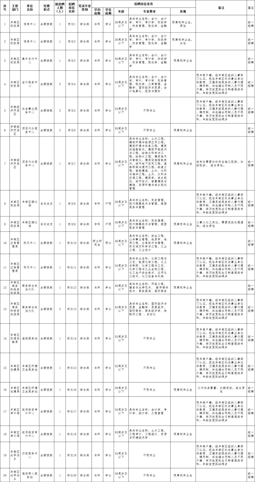 产品中心 第539页