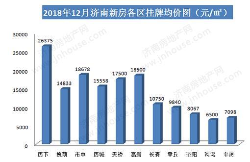 济南楼盘房价最新动态，深度分析与观点阐述