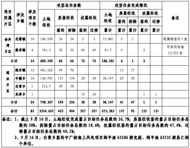 平潭最新征地步骤指南