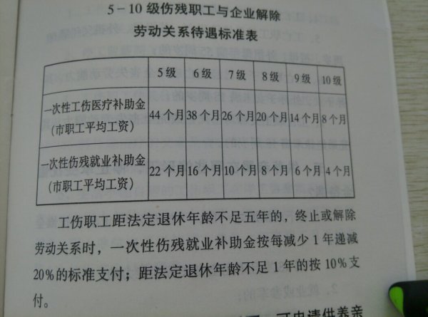最新工伤等级鉴定标准,最新工伤等级鉴定标准，变化、自信与成就感的旅程