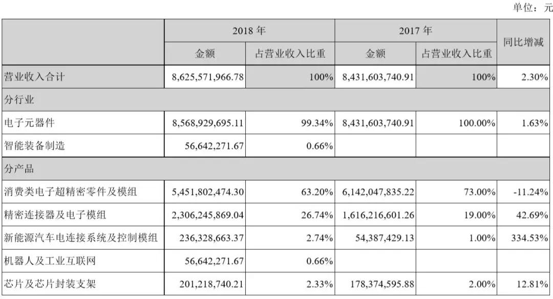 长盈精密股票最新动态，学习变化，成就自信与梦想之路