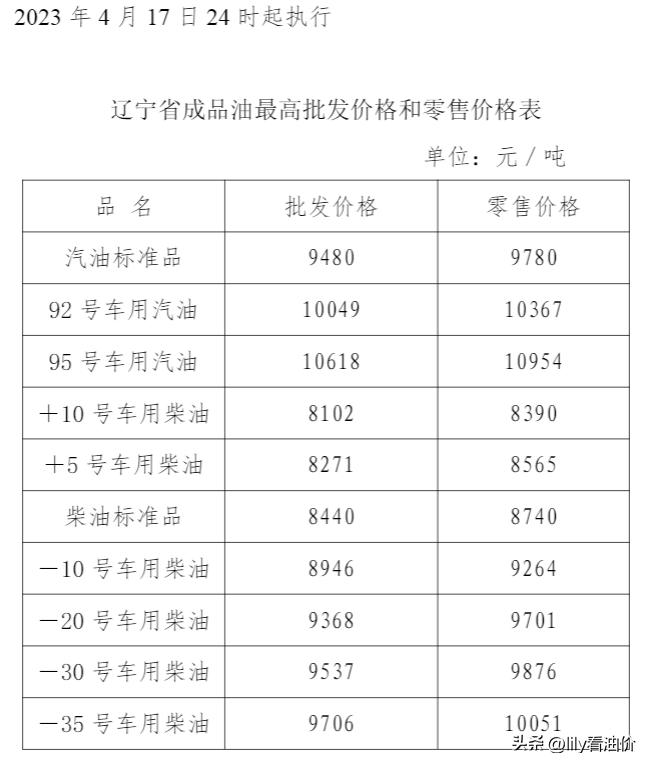 辽宁油价调整最新动态，全面指南