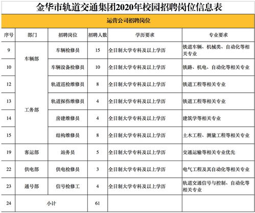 最新招聘信息 第6页