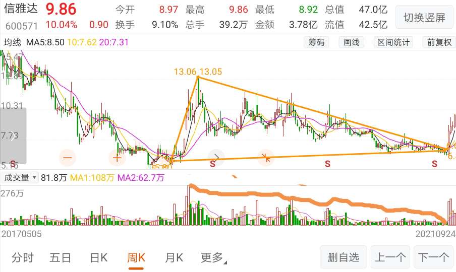 信雅达股票最新动态及消息更新