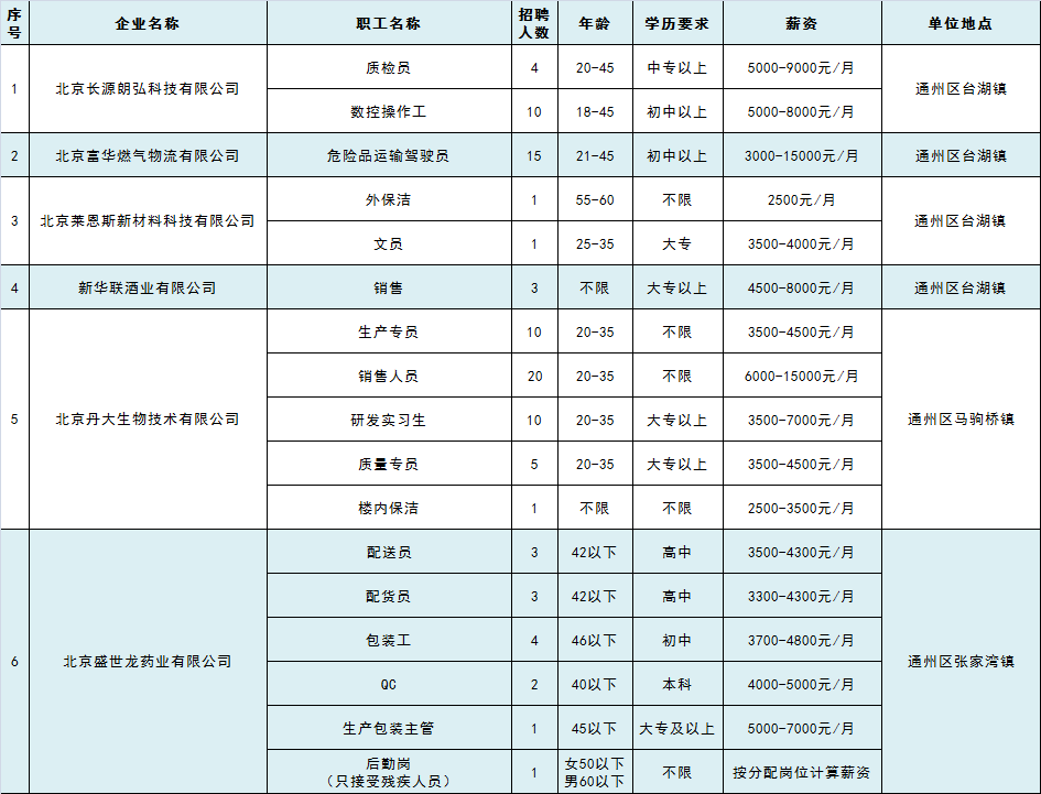 通州台湖最新招聘信息汇总