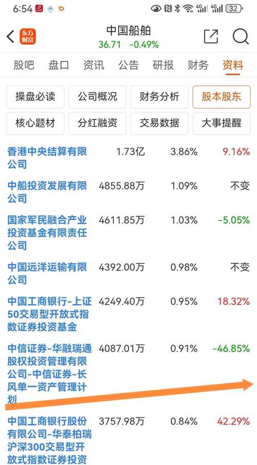 中国重工股票最新动态与走势分析📈🚀
