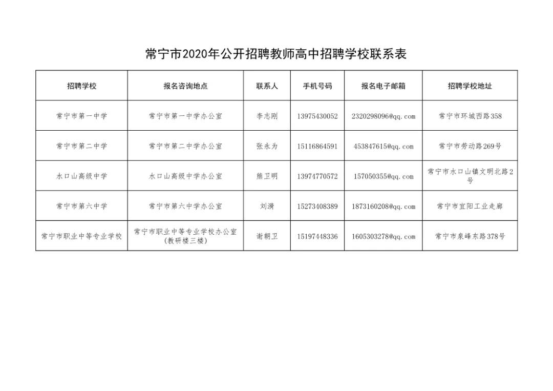 常宁市招聘网最新招聘信息及步骤指南