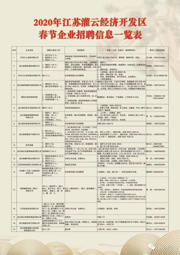 当涂开发区最新招聘及求职步骤指南