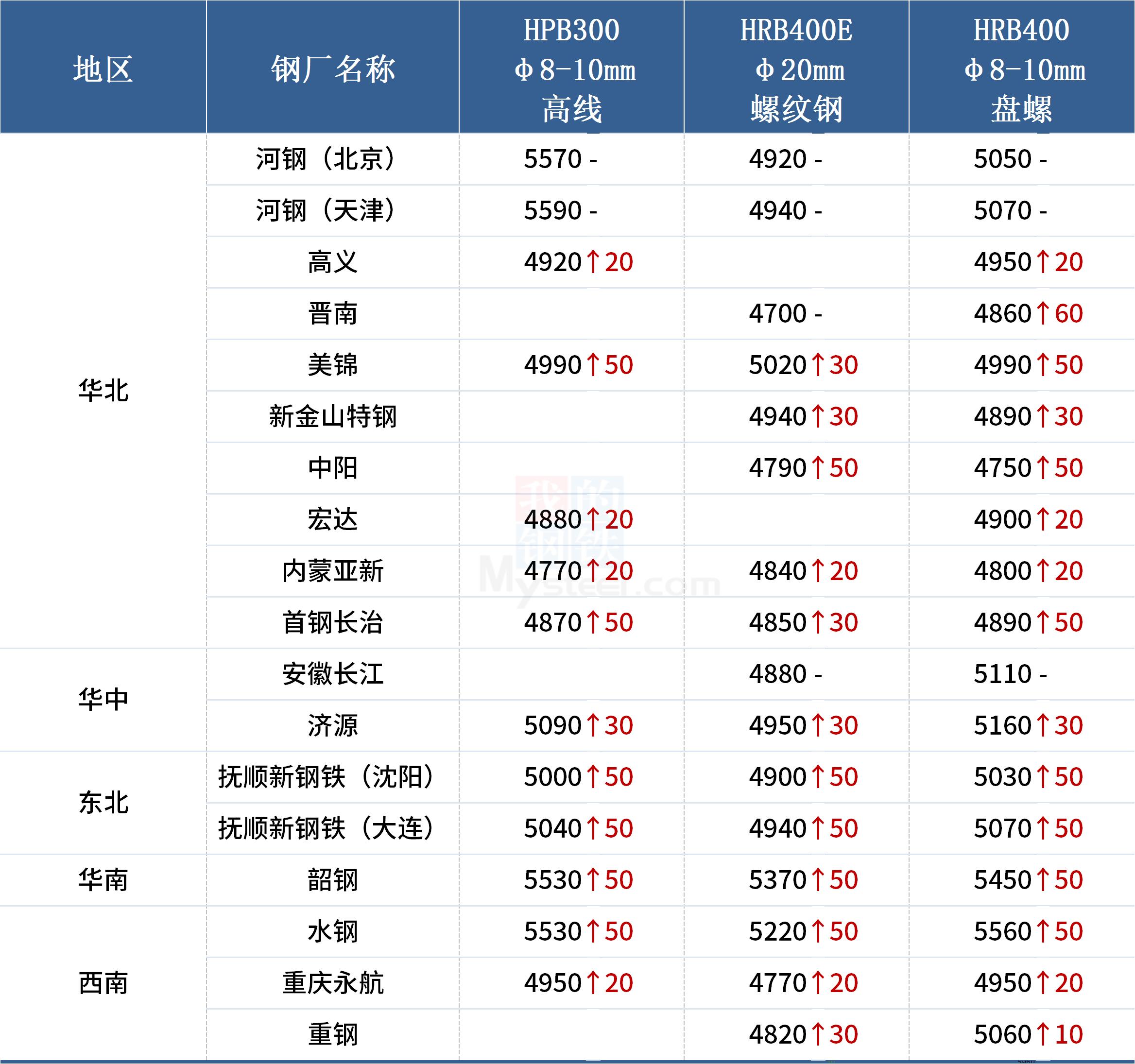 铁矿石一手手续费最新详解与步骤指南