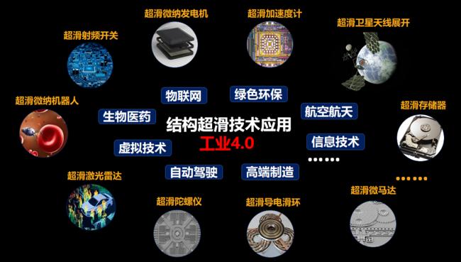 最新讲道讲章大全，高科技产品介绍