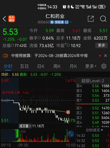 仁和药业股吧最新动态与消息更新