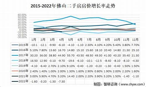 广东佛山房价最新动态更新，楼市趋势揭秘🏠📈