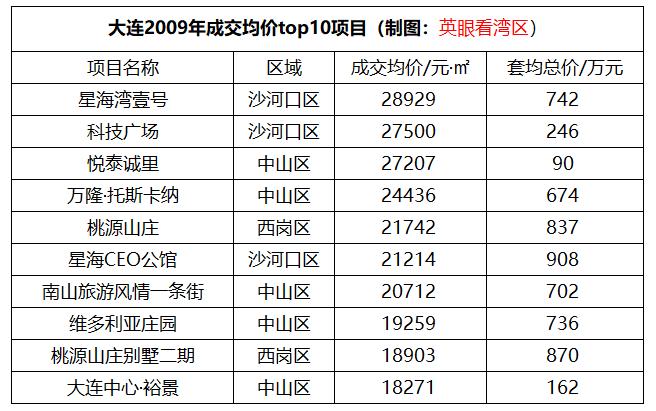 阳春市星海湾最新房价动态，变化中的学习与自信的力量